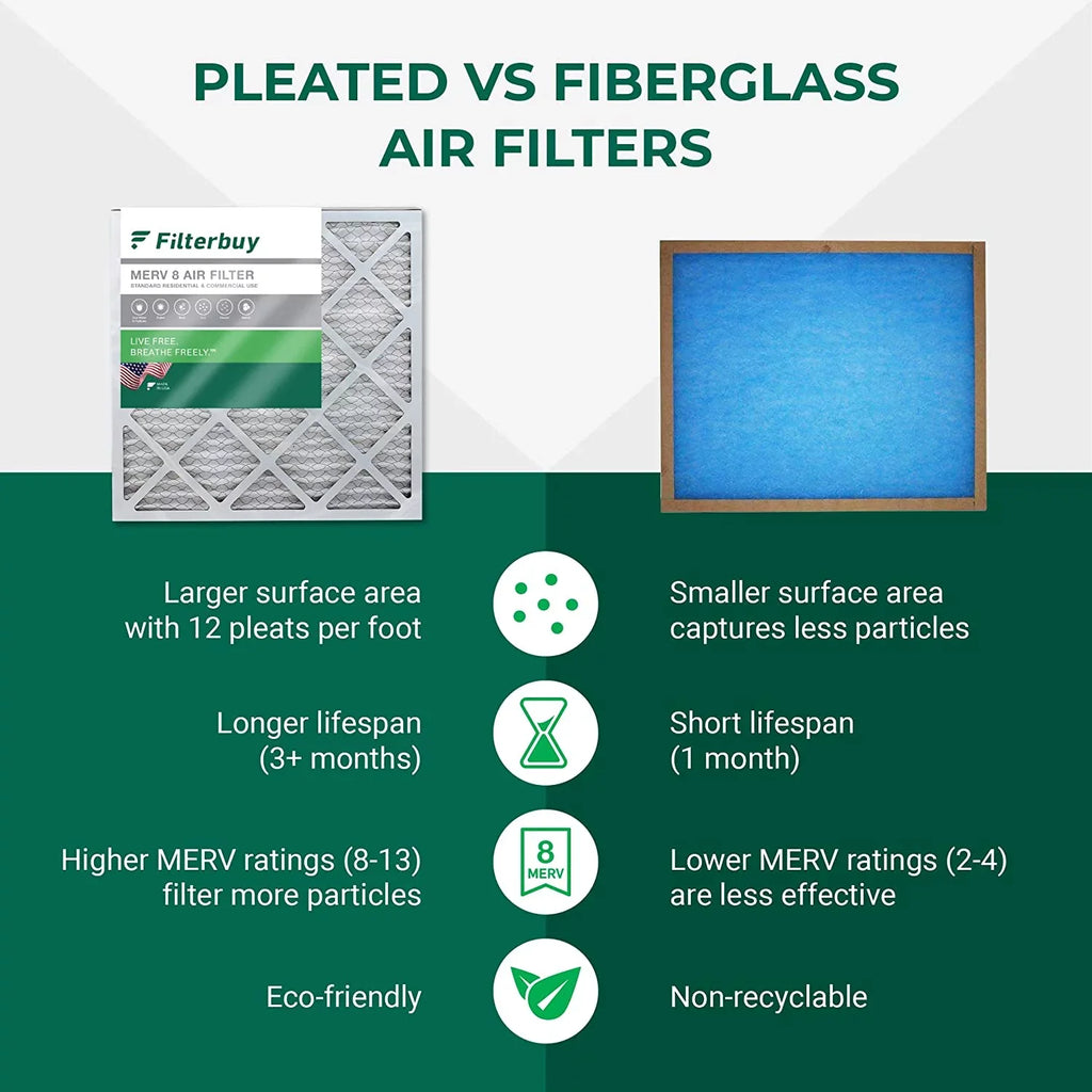 (3-Pack) Air 8 Pleated 18x24x1 Filters Furnace Filterbuy HVAC AC MERV