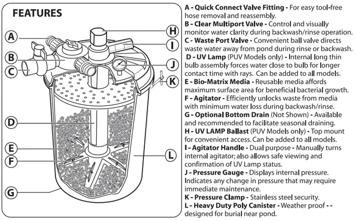 w/UV 2000 GPH BioMatrix Light 05025 Filter Pondmaster Pond ProLine | Pressurized