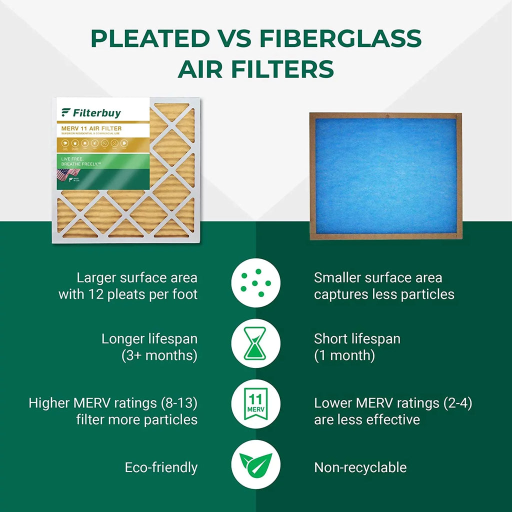 (6-Pack) HVAC MERV Filterbuy Furnace Filters Pleated Air AC 11 30x30x1