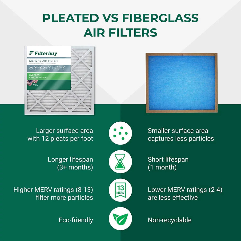 for Filters Air MERV Filterbuy 13 HVAC Furnace Bear AC 20x20x5 (2-Pack) Air Pleated 255649-103 Trion