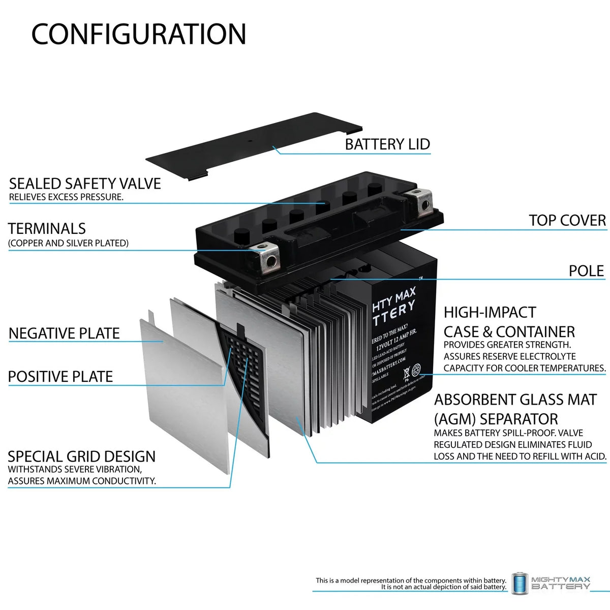 Foreman TRX HONDA for YTX14-BS Replacement 300 Battery Rancher Rubicon