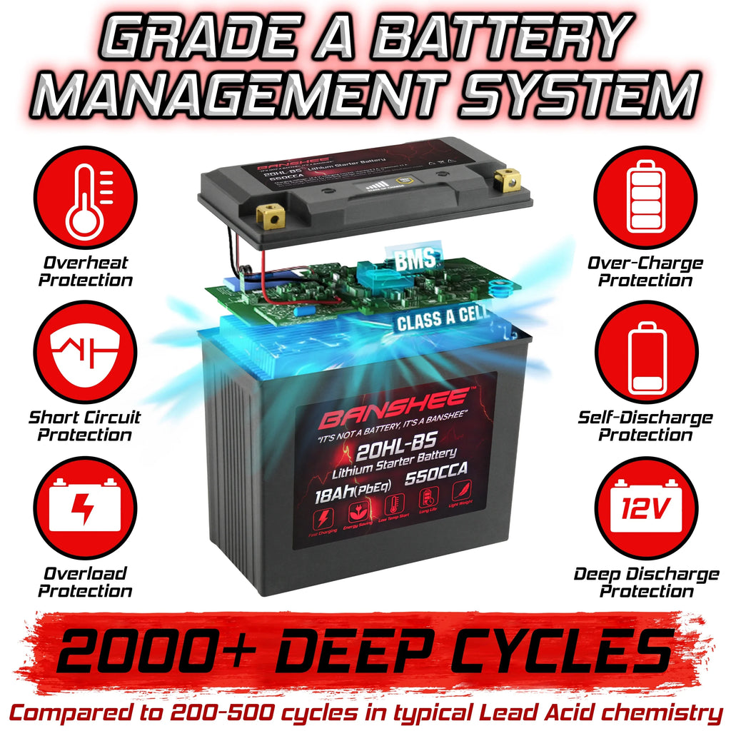 2014 20L-BS FC1800 to WaveRunner SVHO Yamaha Banshee LiFePO4 Compatible Battery 2020 Motorsports FX with