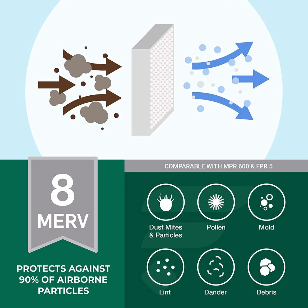 (3-Pack) Air 8 Pleated 18x24x1 Filters Furnace Filterbuy HVAC AC MERV
